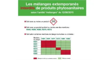 mélanges interdits 
